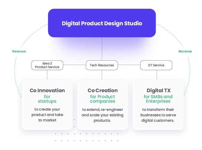 Product-Design-Studio Product Design