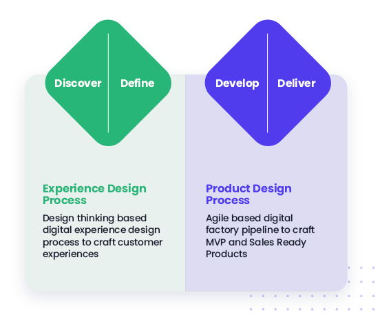 Agile and Scrum Agile-Scrum-technology